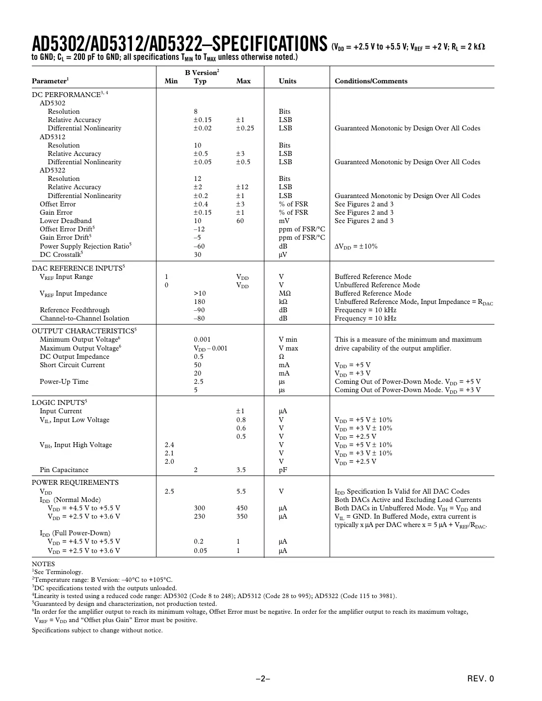 ad5302 Datasheet Page 2