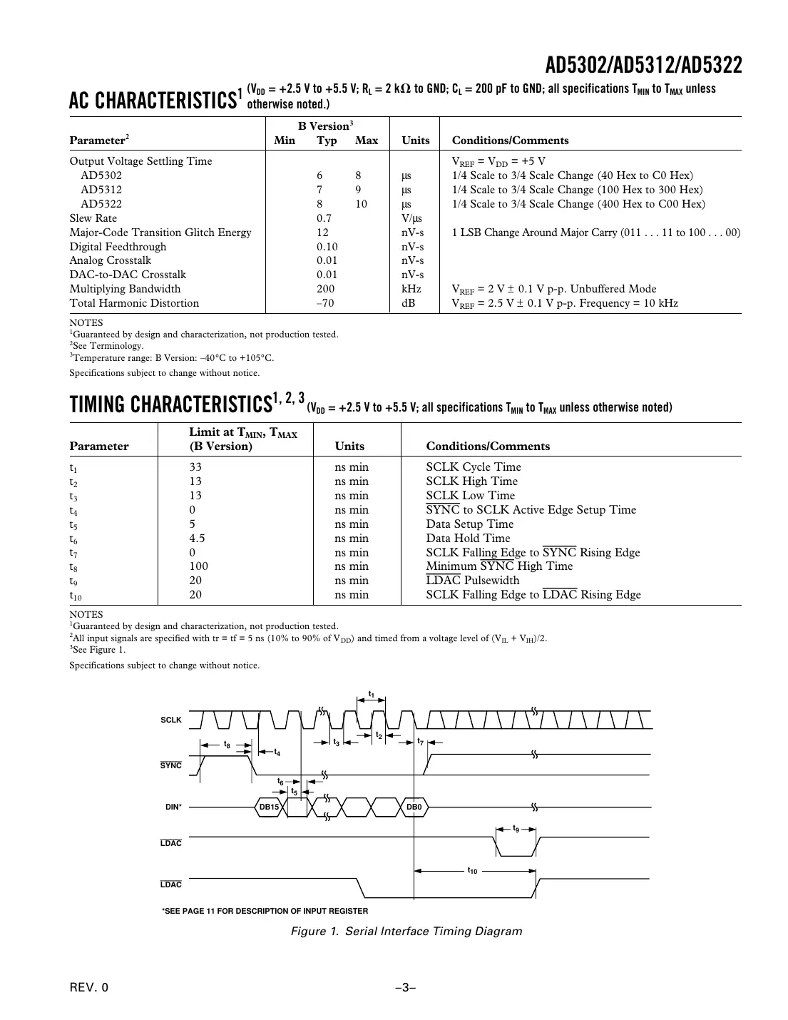 ad5302 Datasheet Page 3