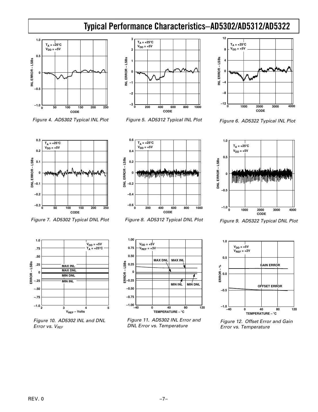 ad5302 Datasheet Page 7
