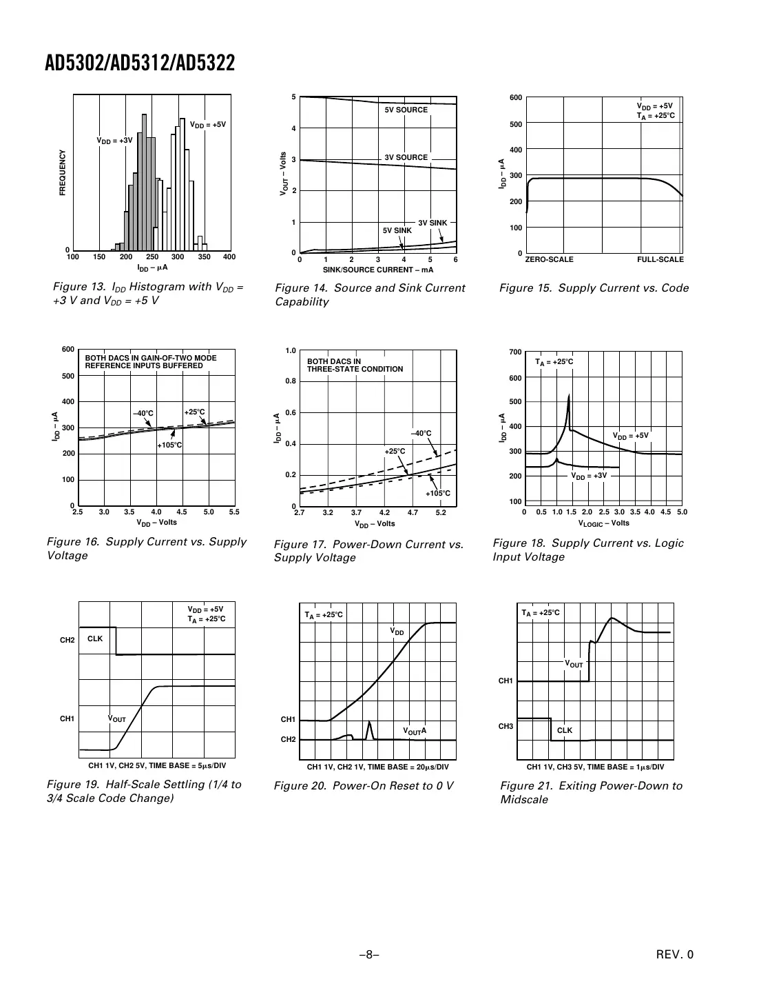 ad5302 Datasheet Page 8