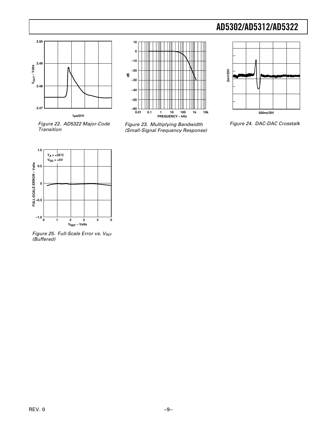 ad5302 Datasheet Page 9