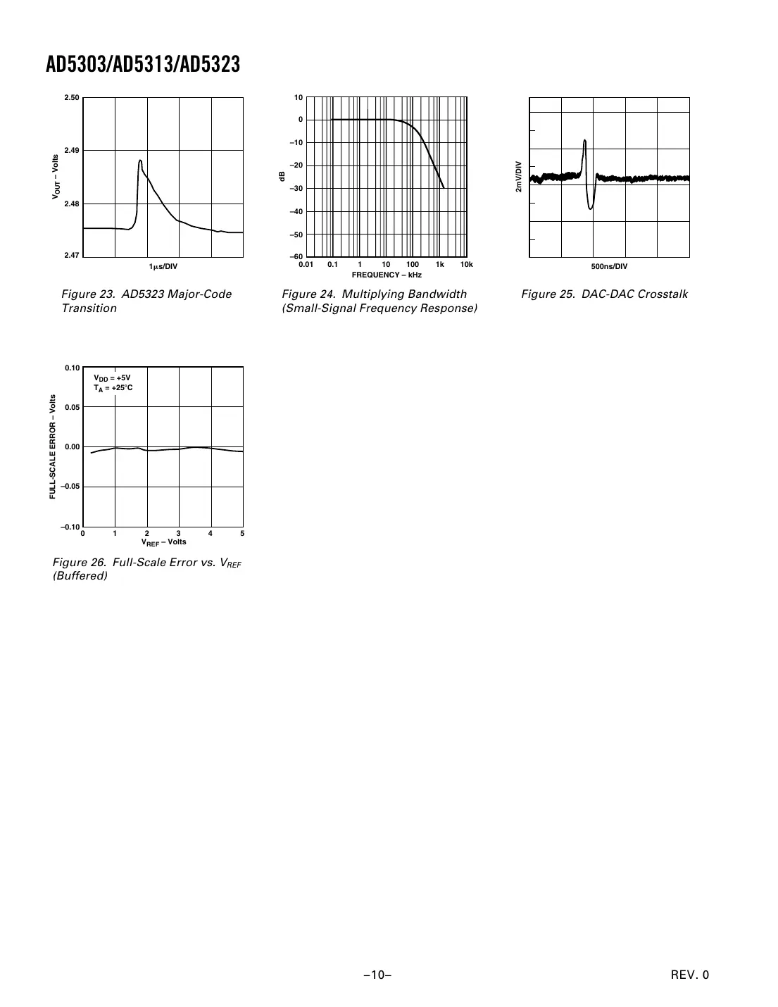 ad5303 Datasheet Page 10