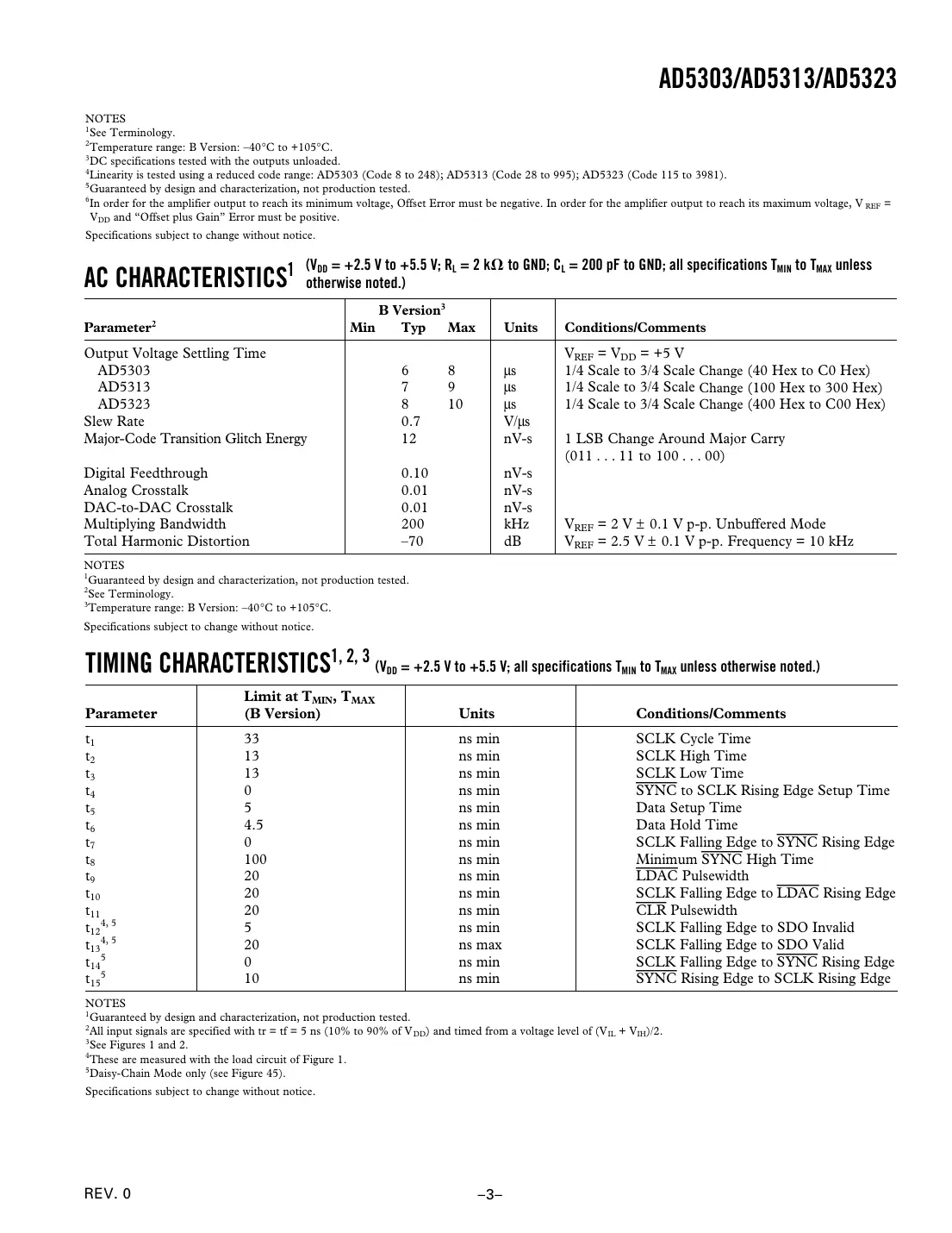 ad5303 Datasheet Page 3