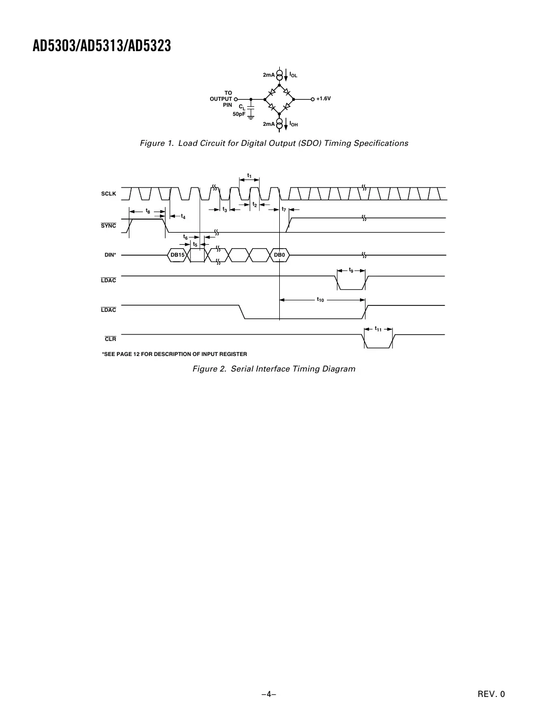 ad5303 Datasheet Page 4