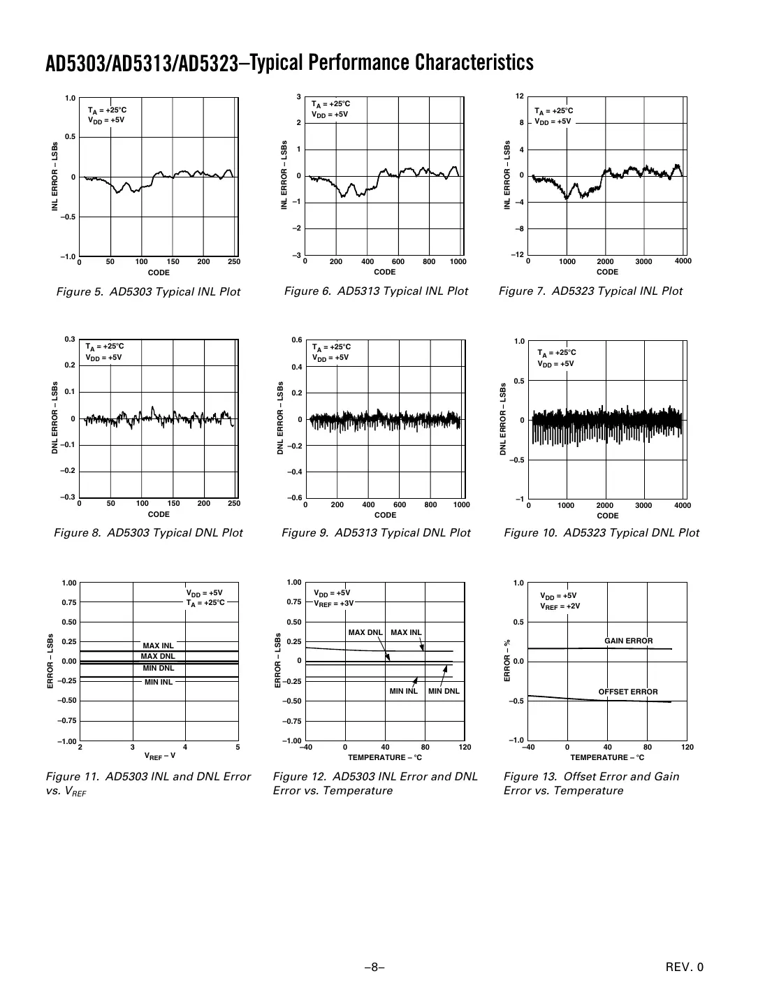 ad5303 Datasheet Page 8