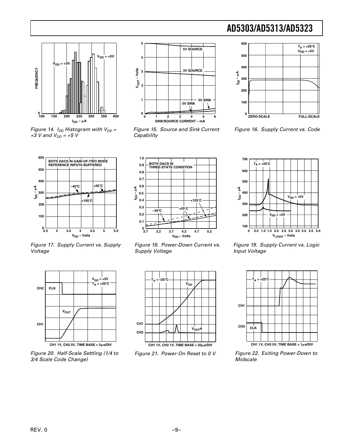 ad5303 Datasheet Page 9