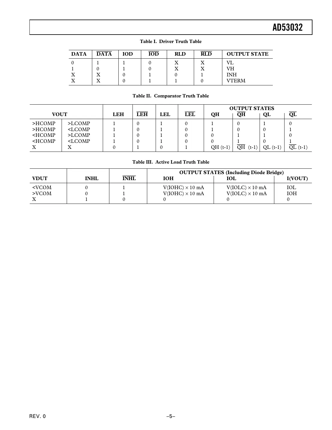 ad53032 Datasheet Page 5