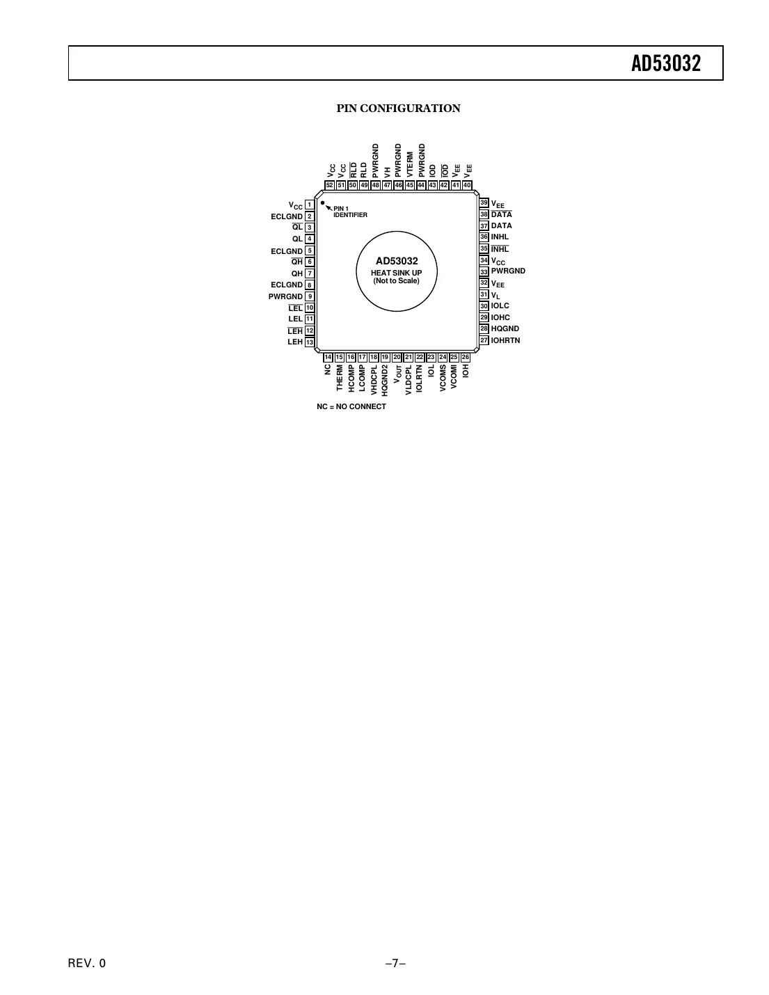 ad53032 Datasheet Page 7