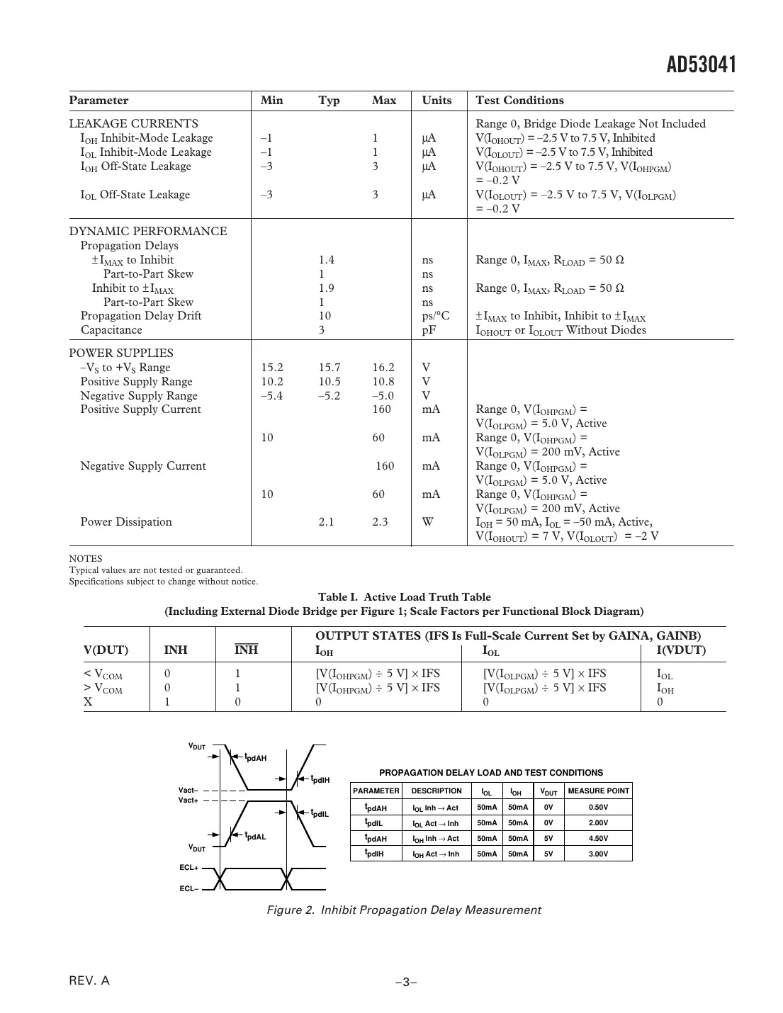 ad53041 Datasheet Page 3