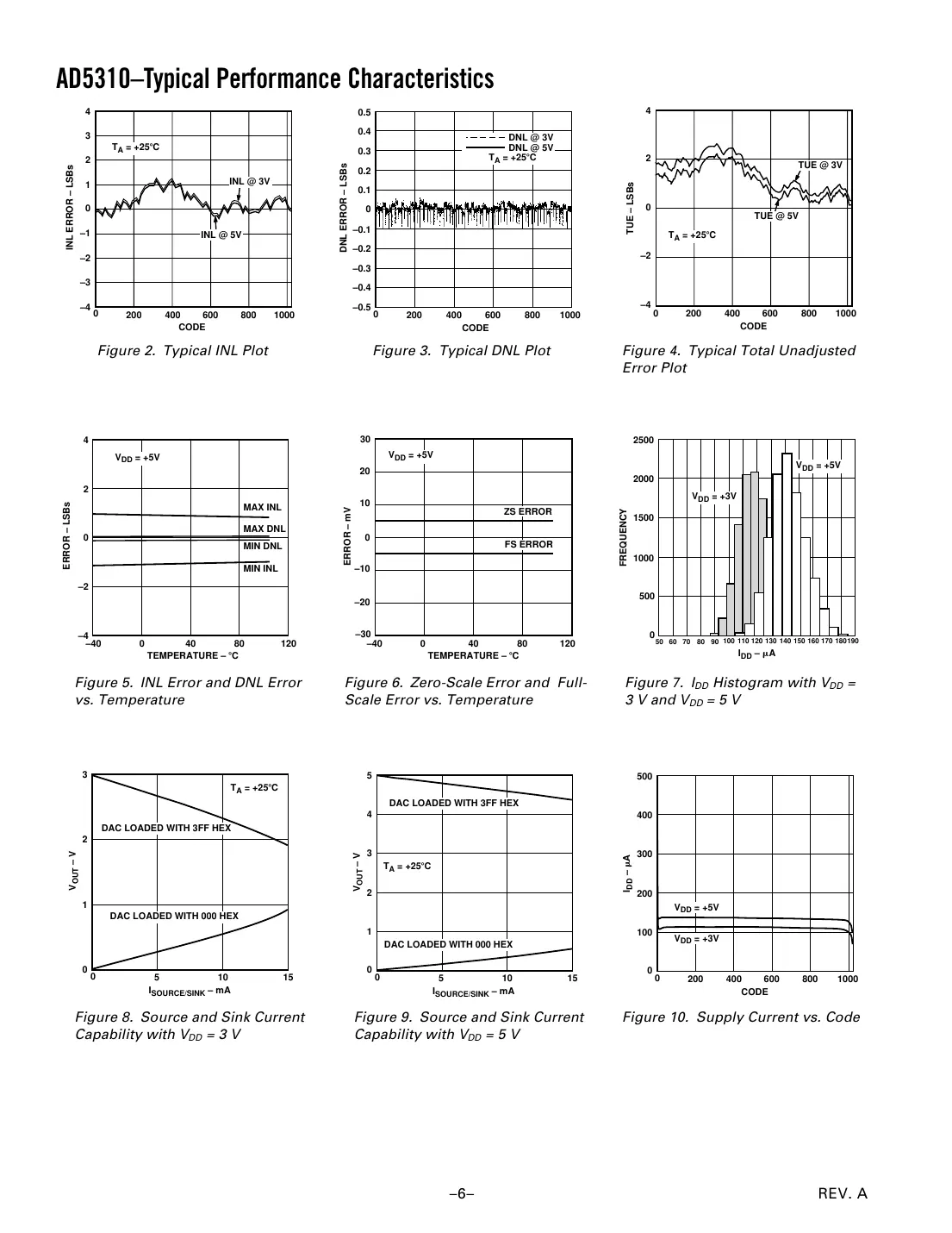 ad5310 Datasheet Page 6