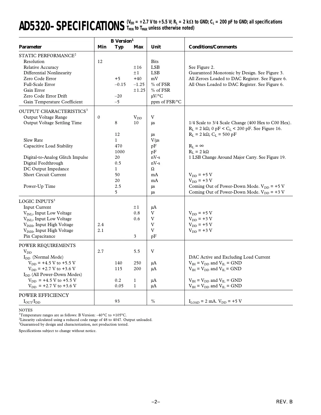 ad5320 Datasheet Page 2