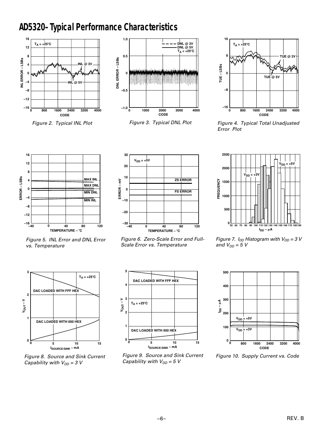 ad5320 Datasheet Page 6