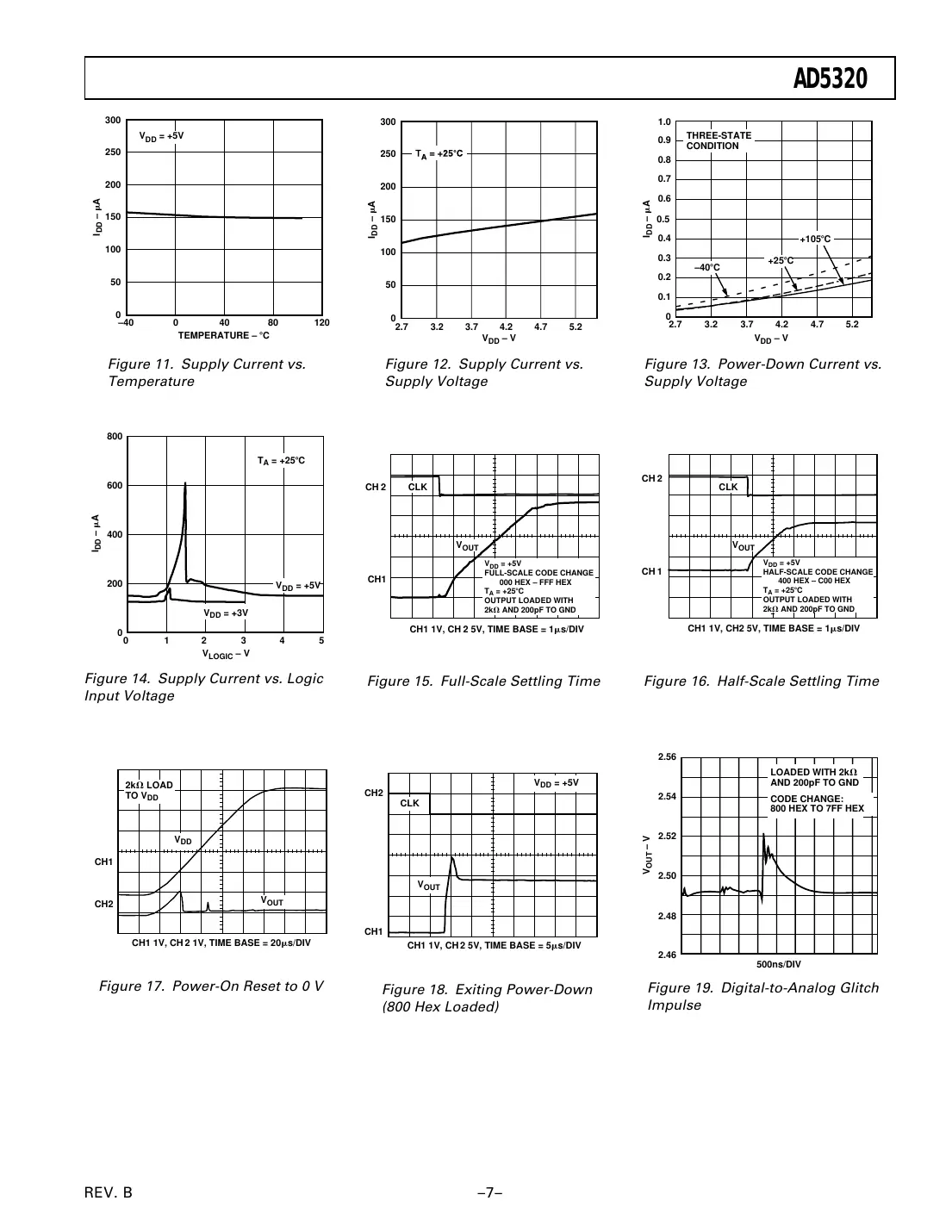 ad5320 Datasheet Page 7