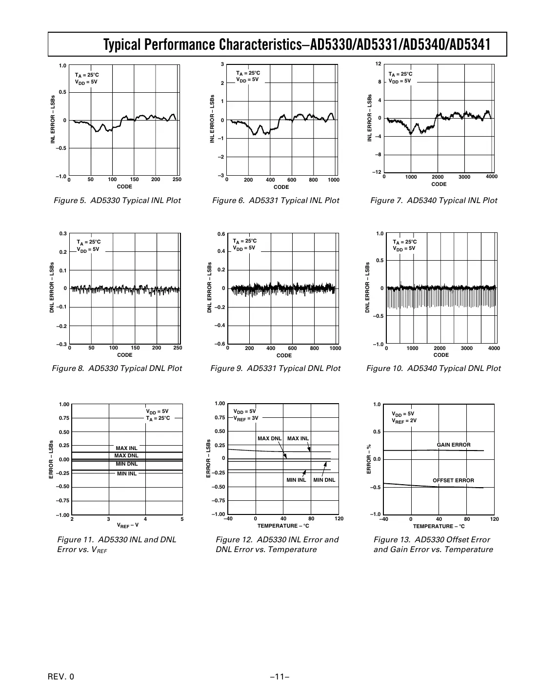 ad5330 Datasheet Page 11
