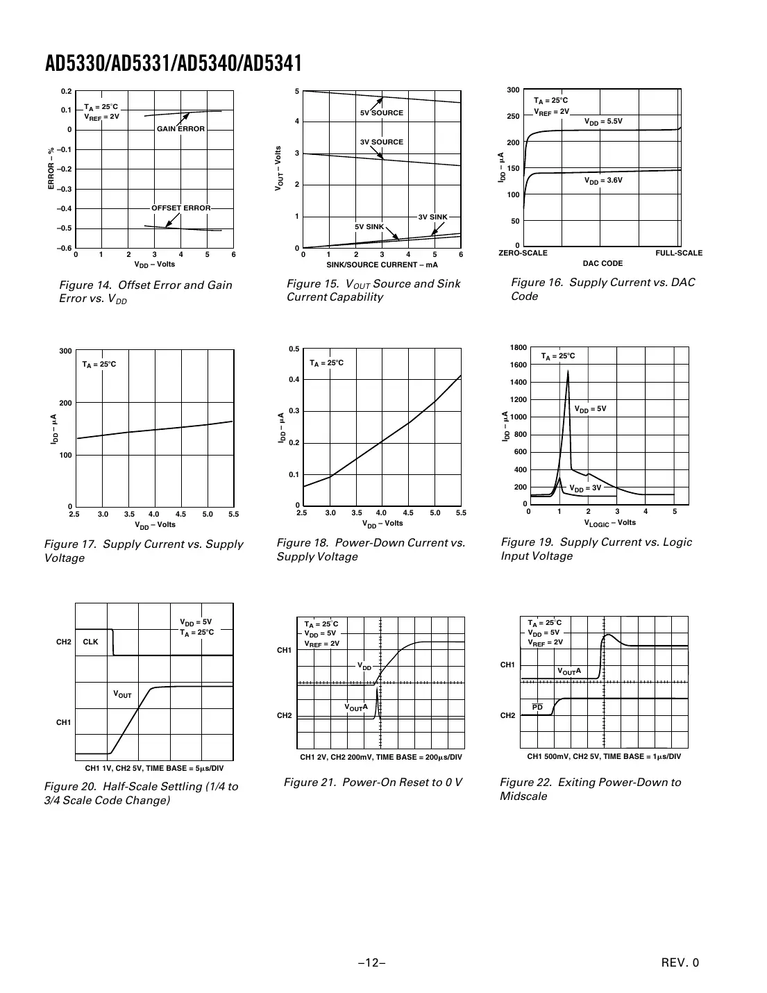 ad5330 Datasheet Page 12