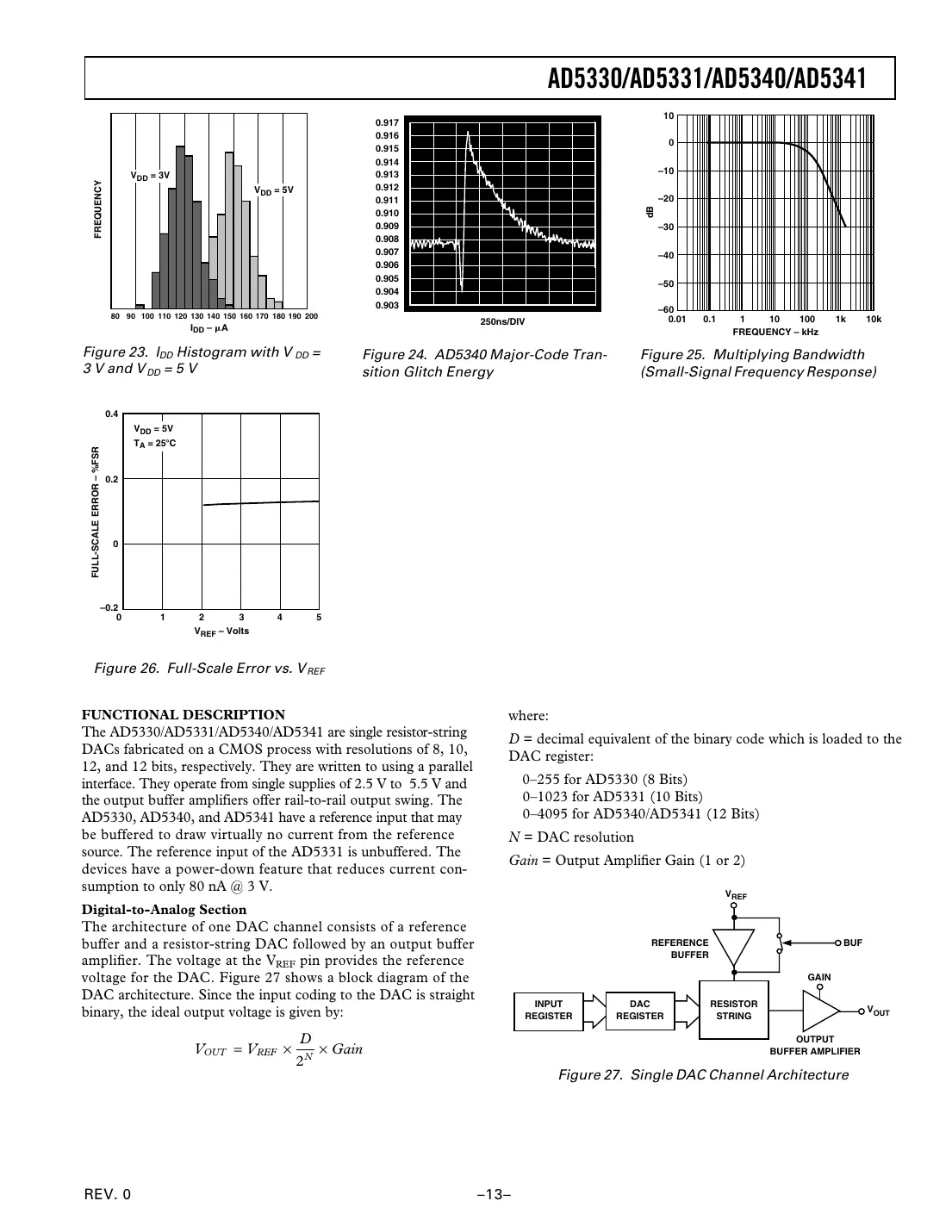 ad5330 Datasheet Page 13