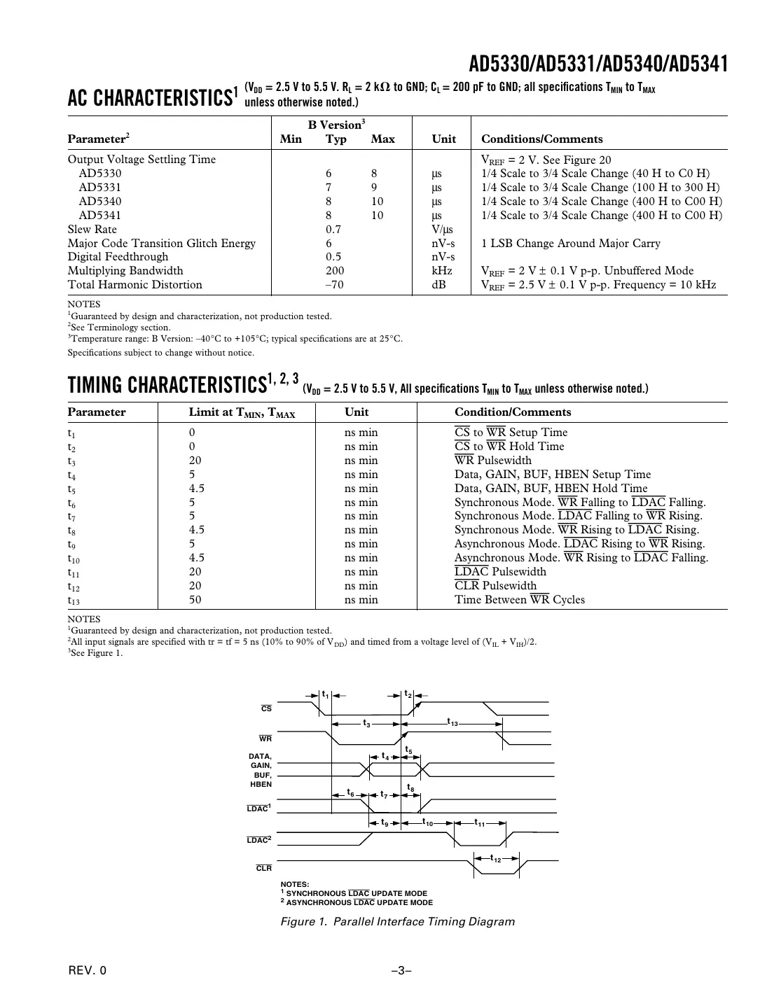 ad5330 Datasheet Page 3