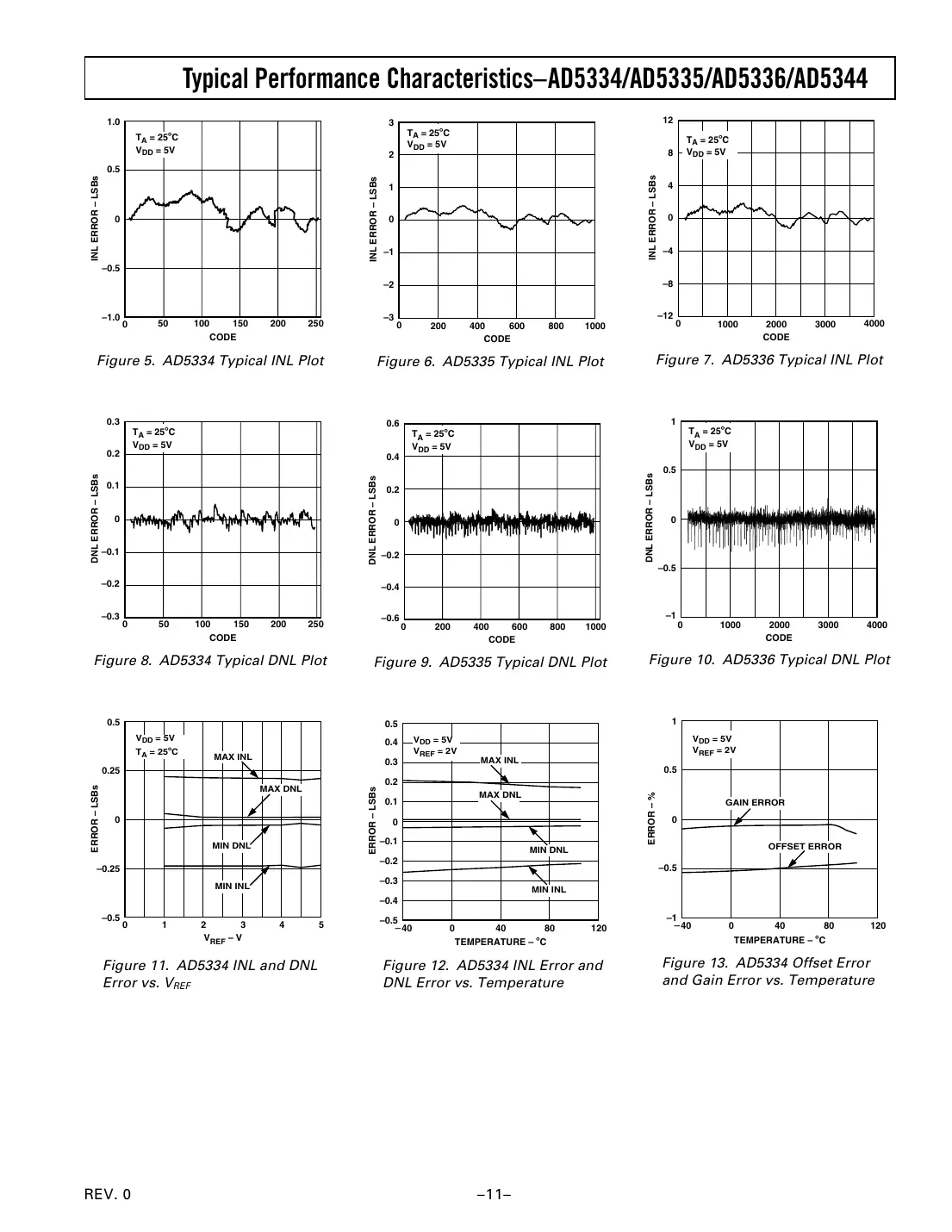 ad5334 Datasheet Page 11