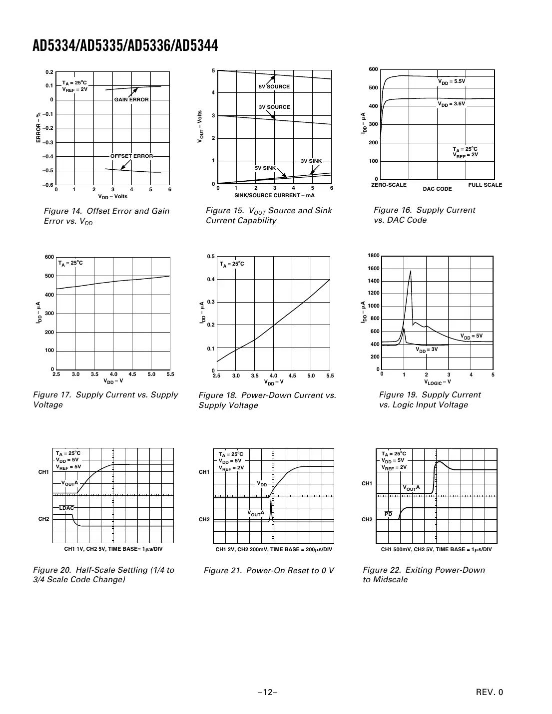 ad5334 Datasheet Page 12