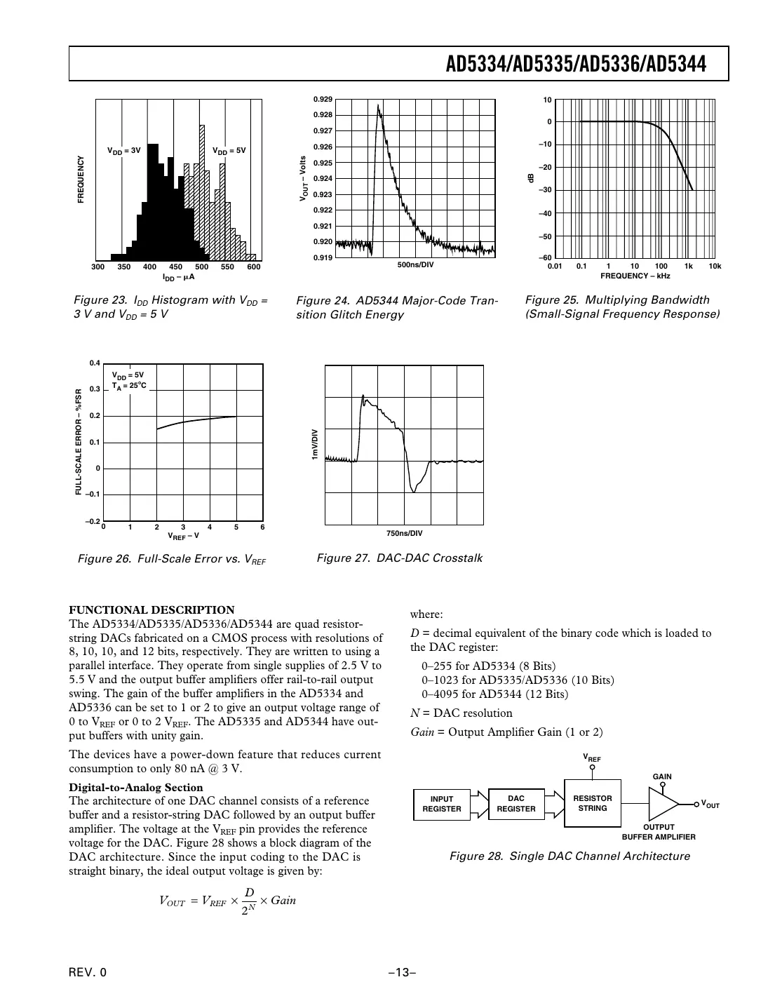 ad5334 Datasheet Page 13
