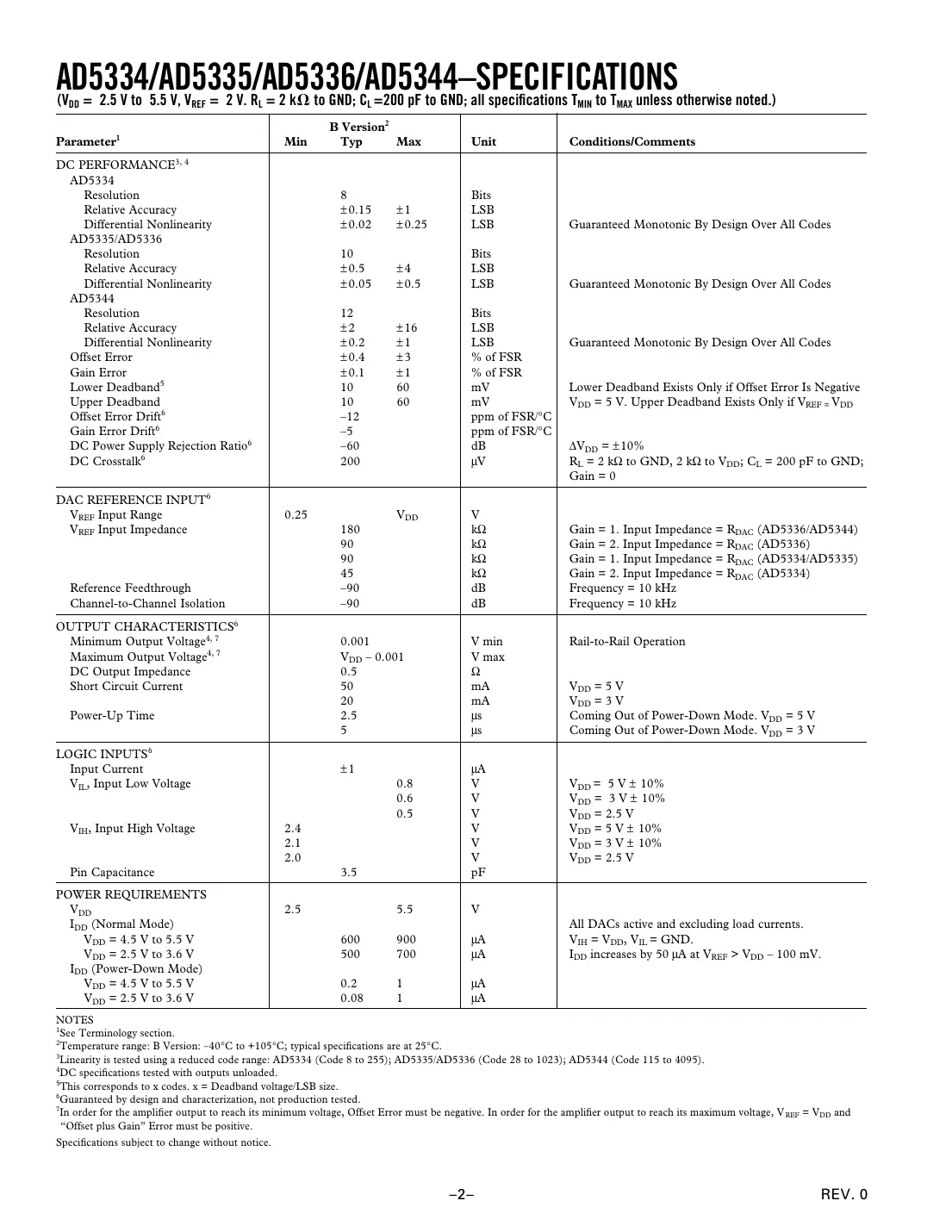 ad5334 Datasheet Page 2