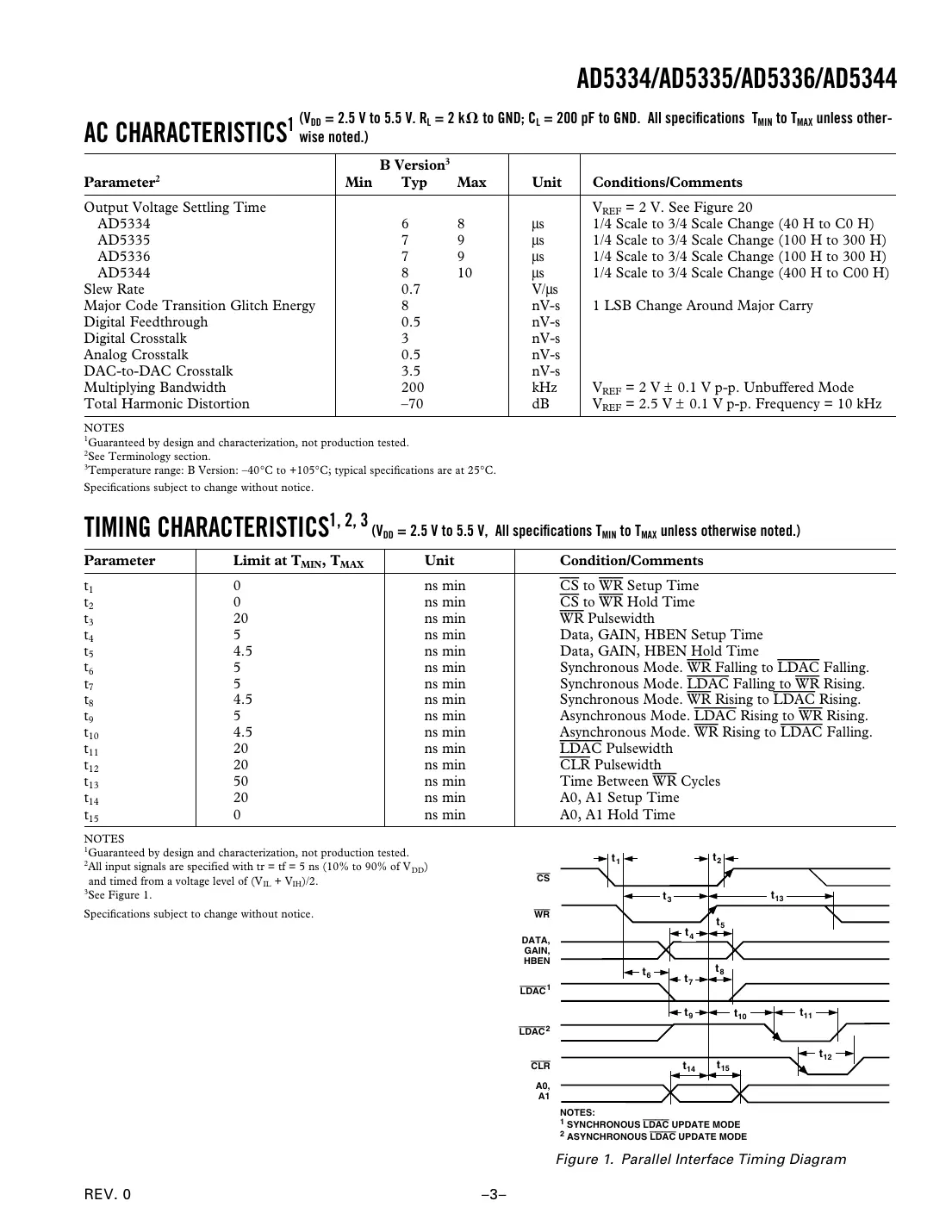 ad5334 Datasheet Page 3