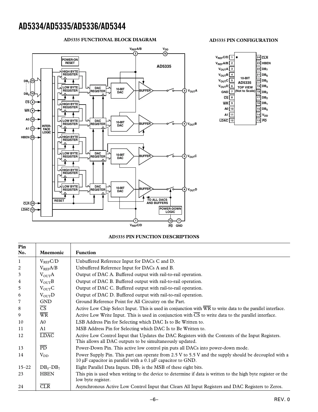 ad5334 Datasheet Page 6