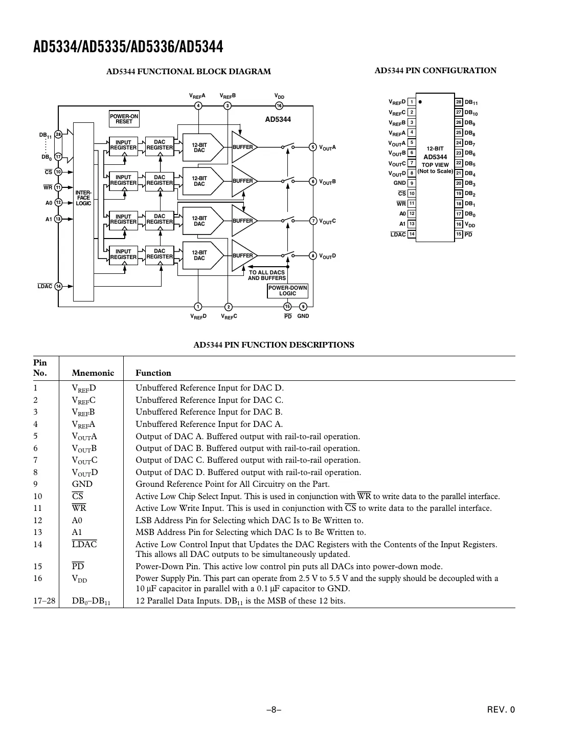 ad5334 Datasheet Page 8