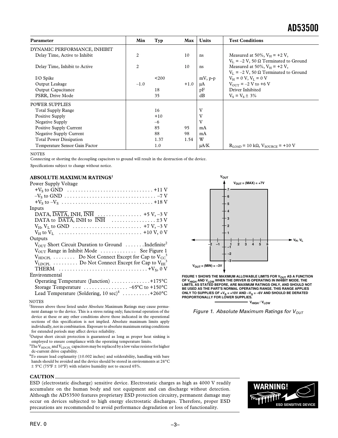 ad53500 Datasheet Page 3