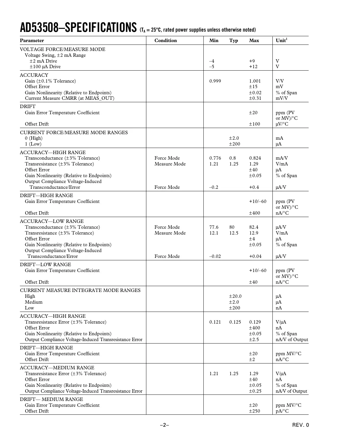 ad53508 Datasheet Page 2