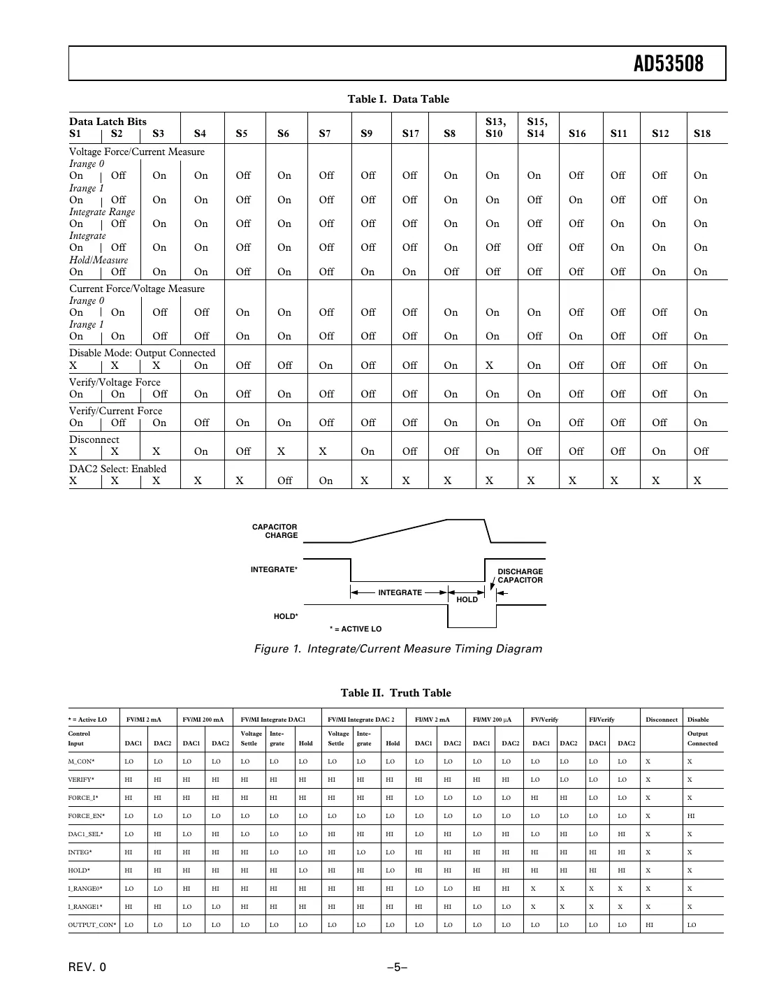 ad53508 Datasheet Page 5