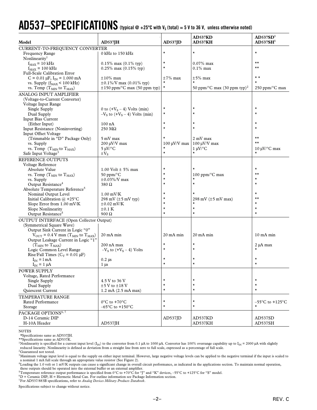 ad537 Datasheet Page 2