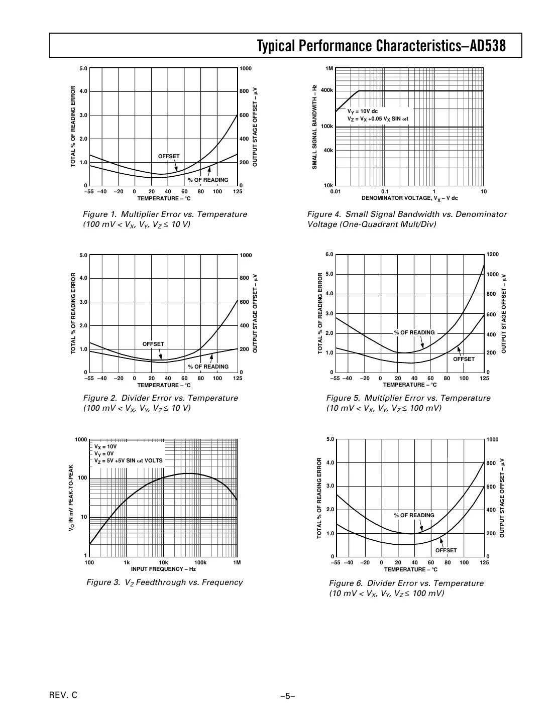 ad538 Datasheet Page 5
