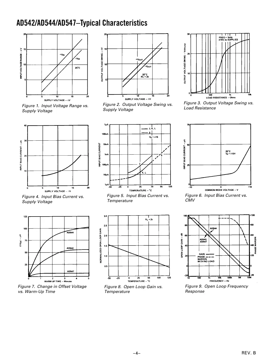 ad542 Datasheet Page 4