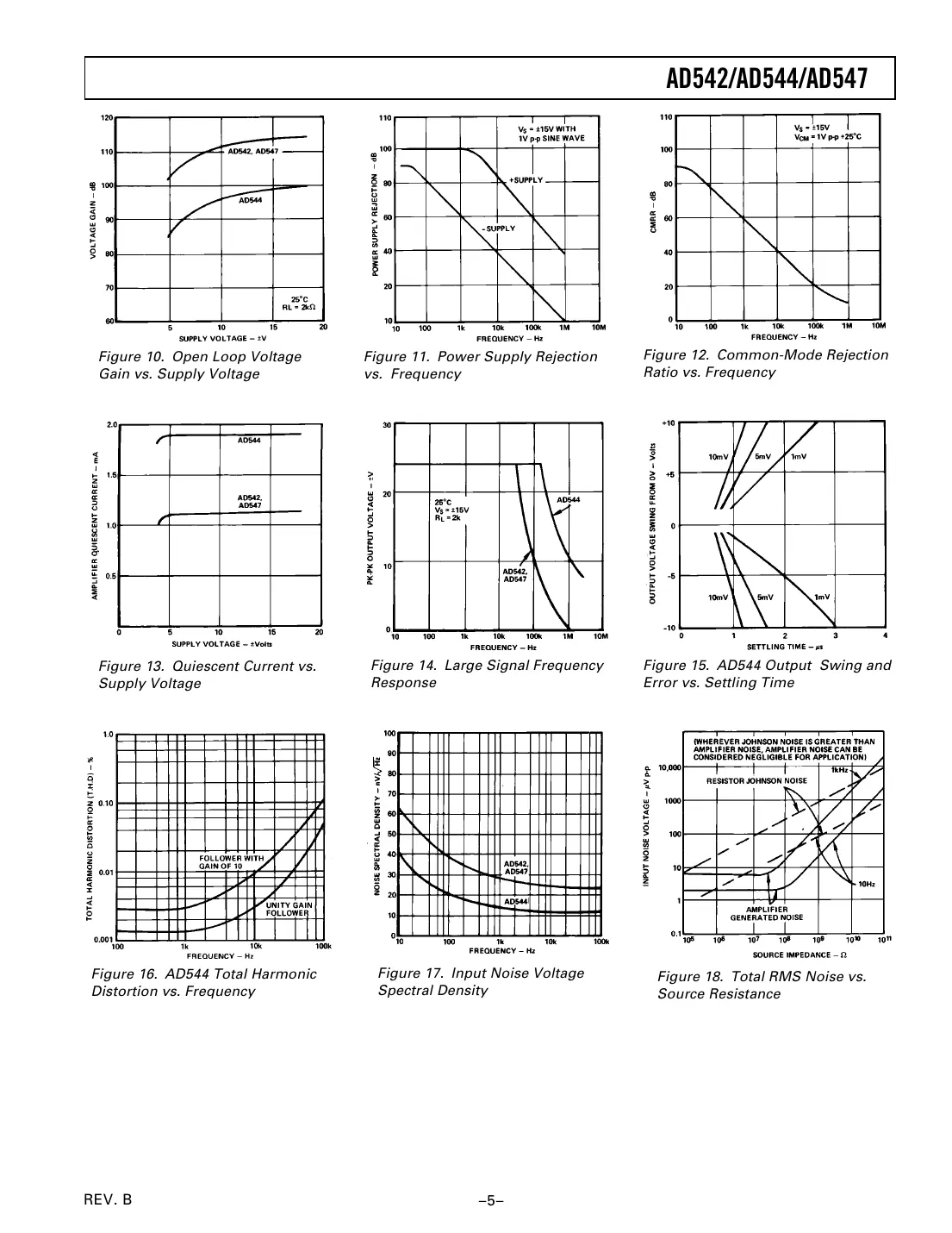 ad542 Datasheet Page 5