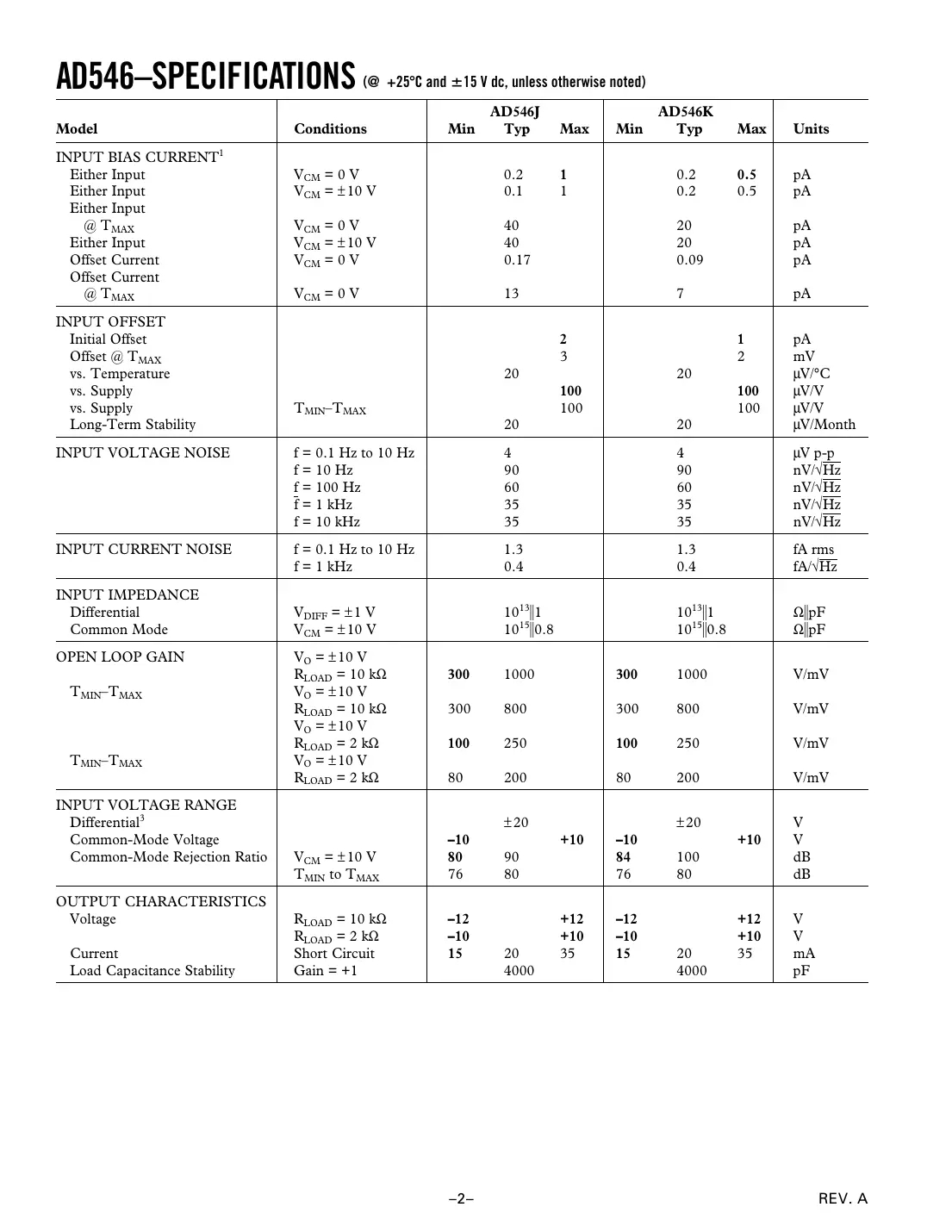 ad546 Datasheet Page 2