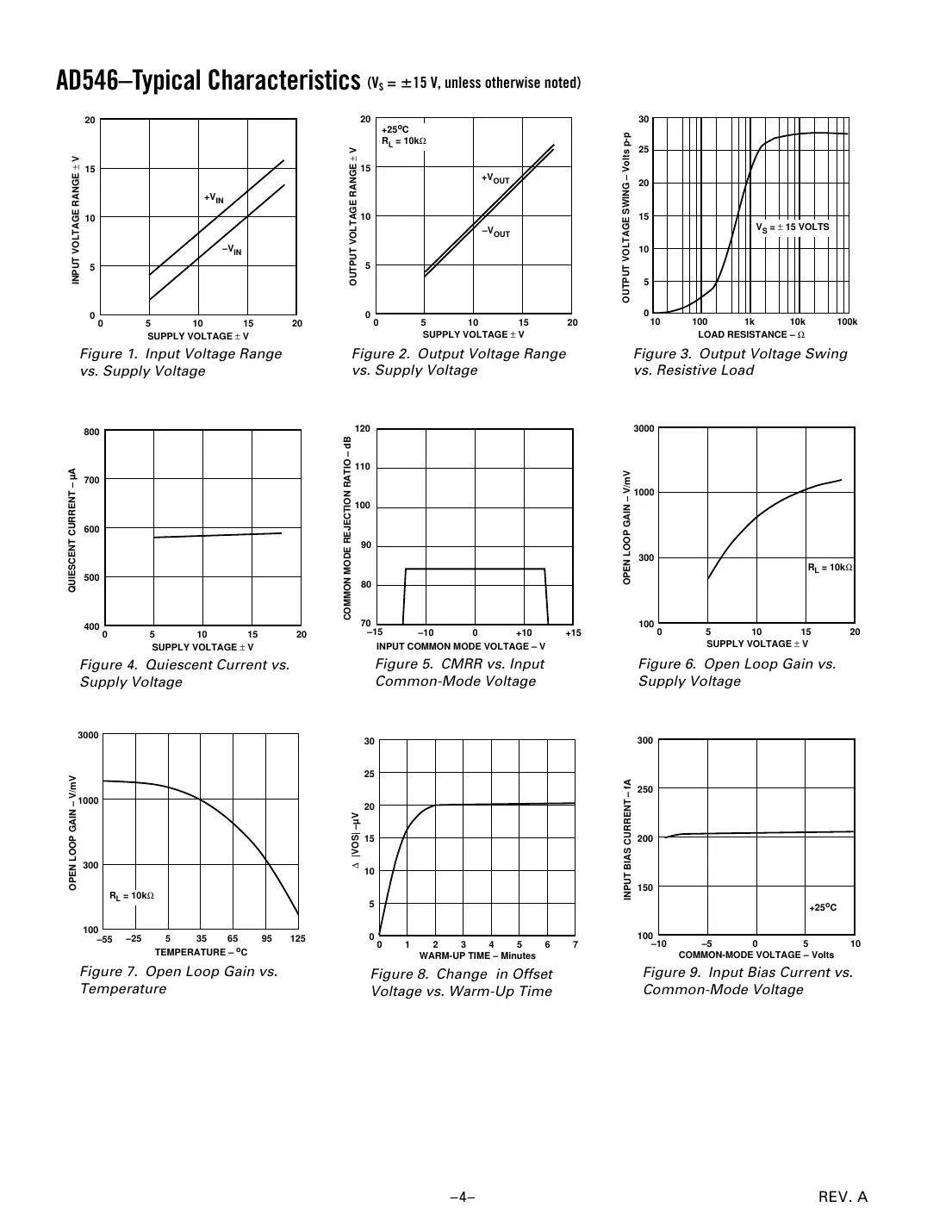 ad546 Datasheet Page 4