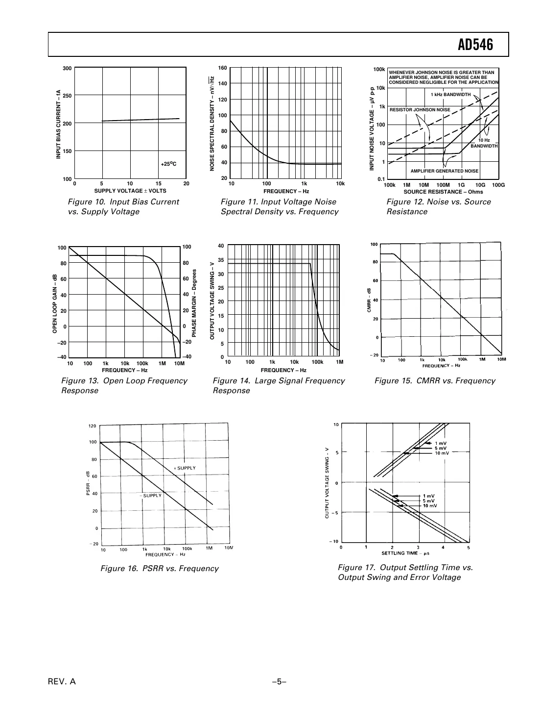 ad546 Datasheet Page 5