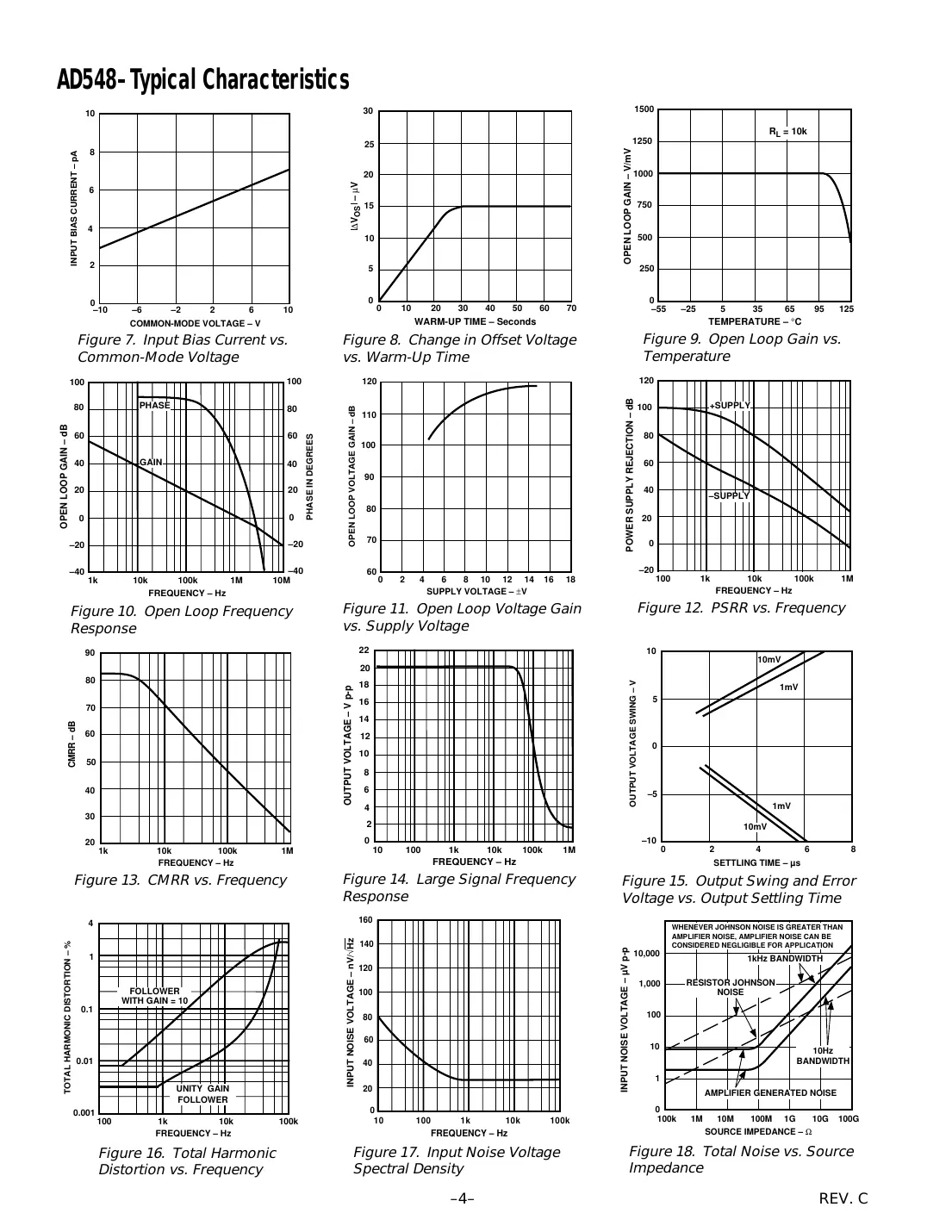 ad548 Datasheet Page 4