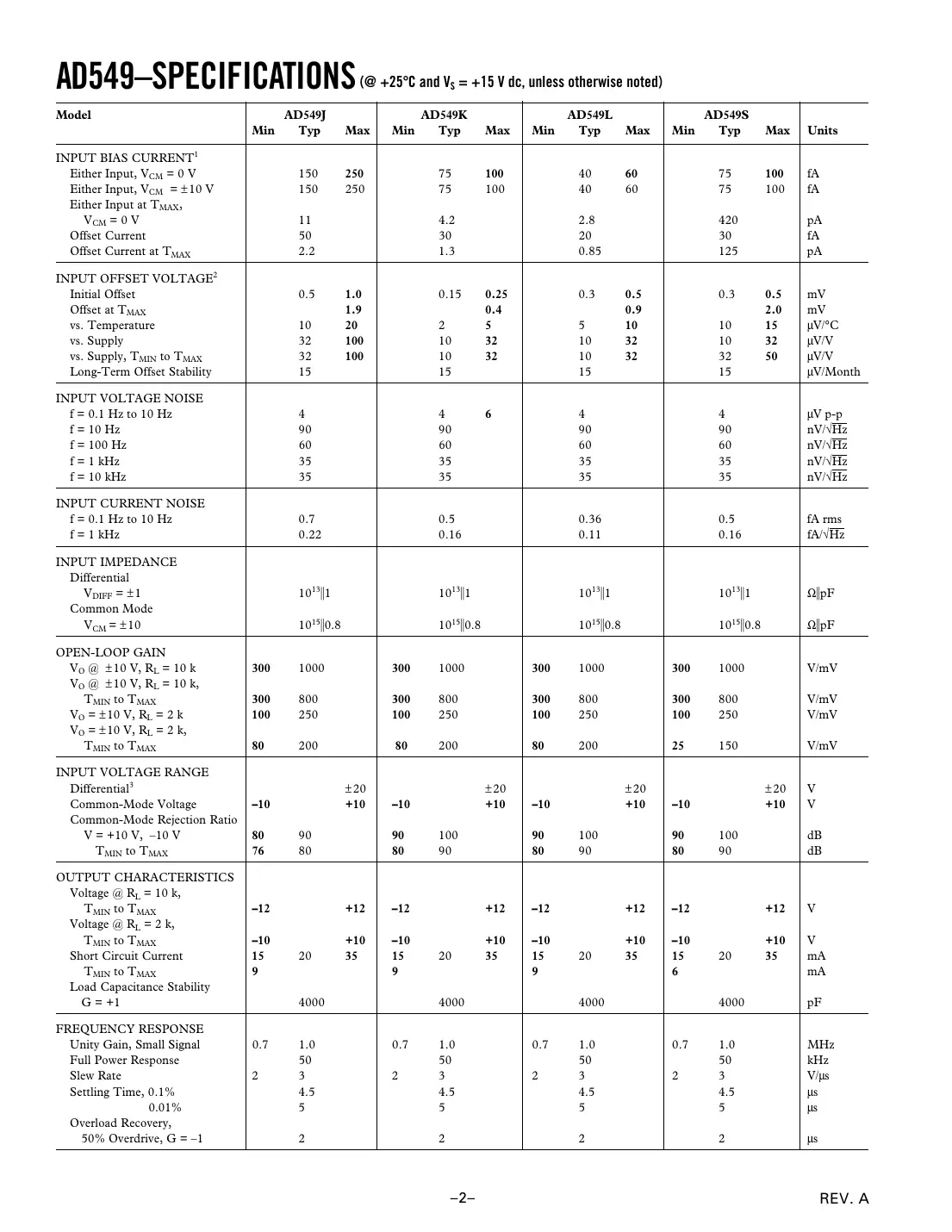ad549 Datasheet Page 2