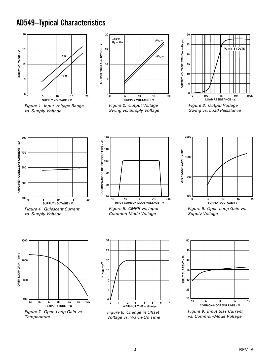 ad549 Datasheet Page 4