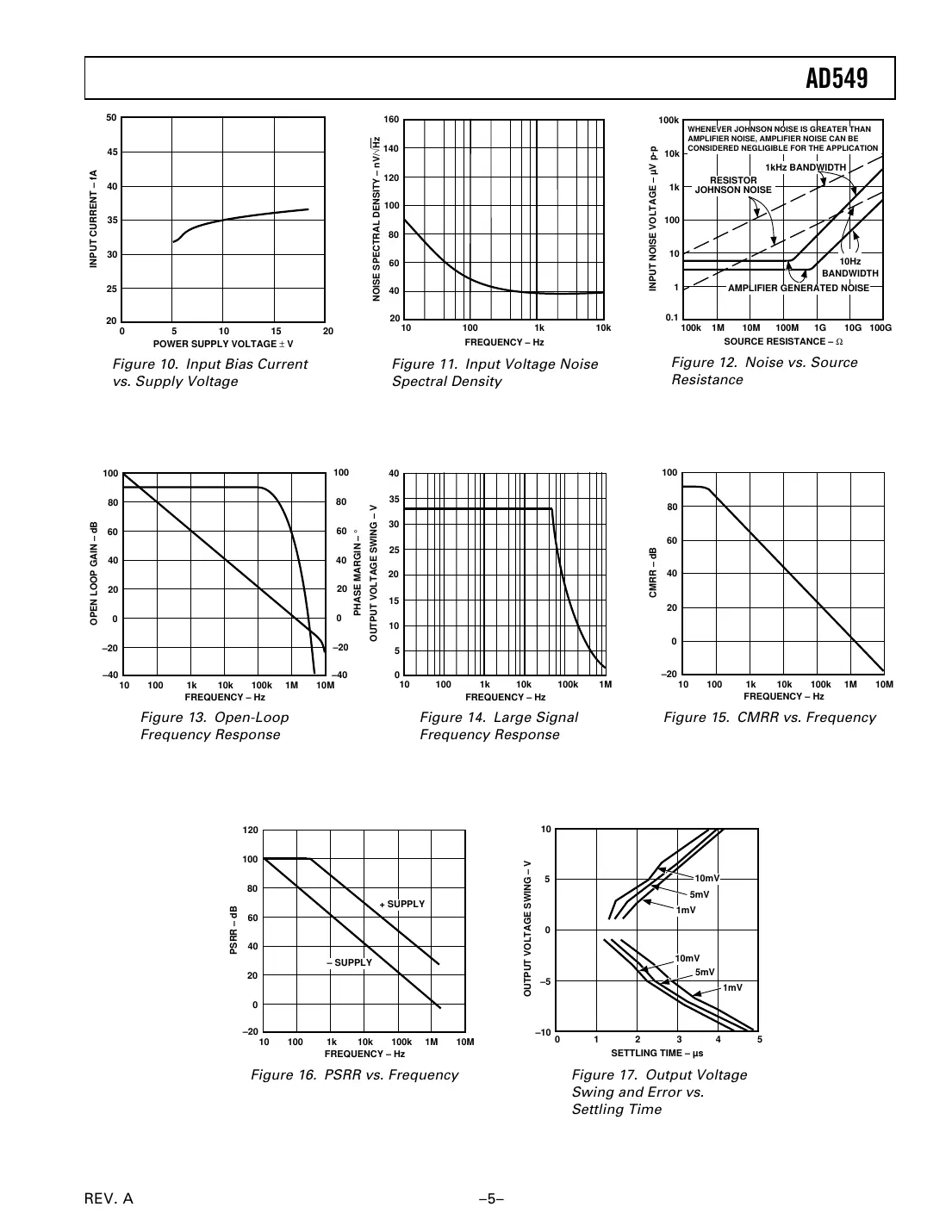ad549 Datasheet Page 5