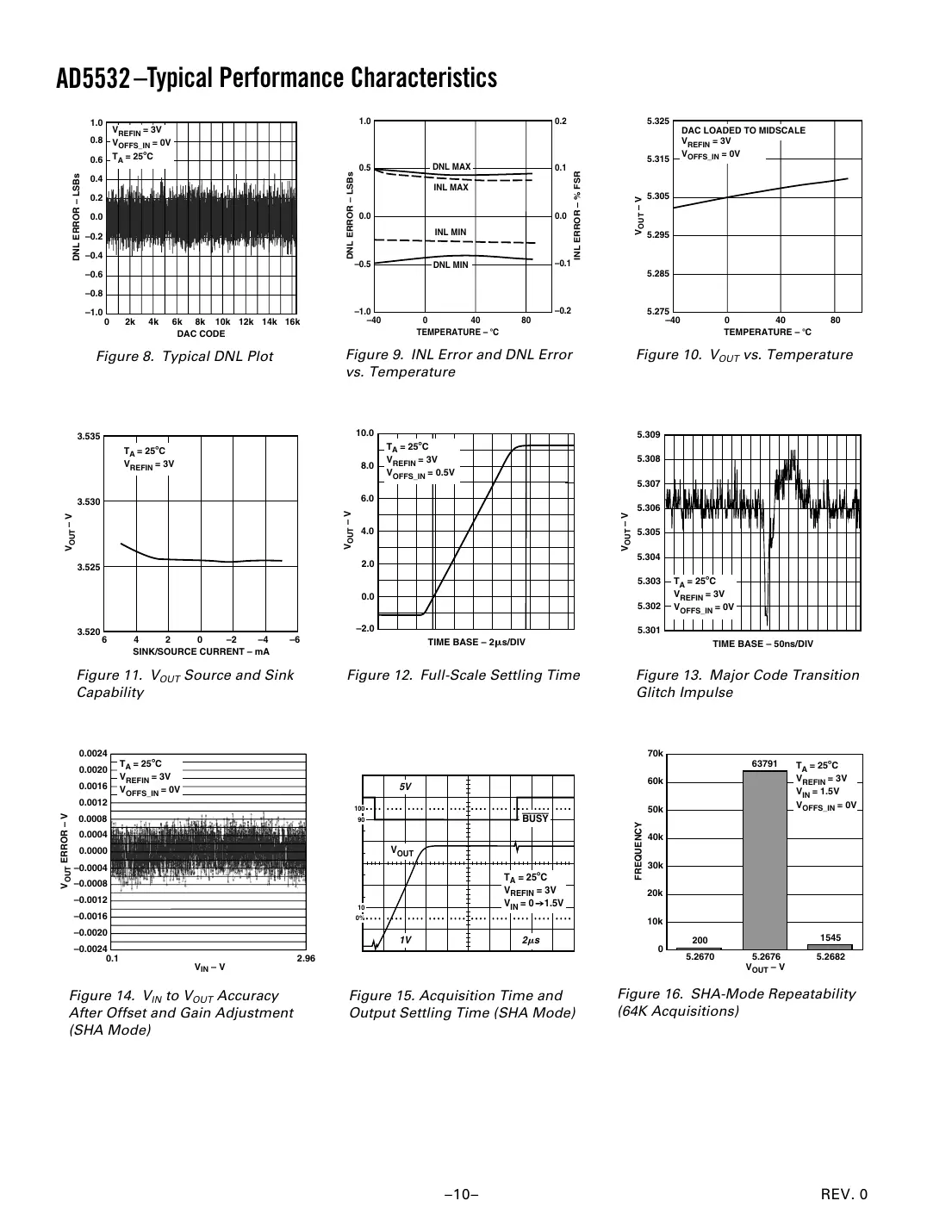 ad5532 Datasheet Page 10