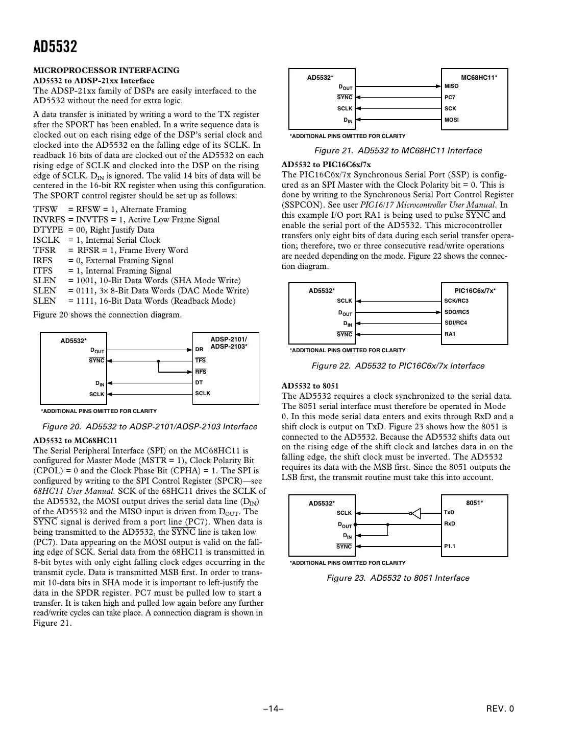 ad5532 Datasheet Page 14