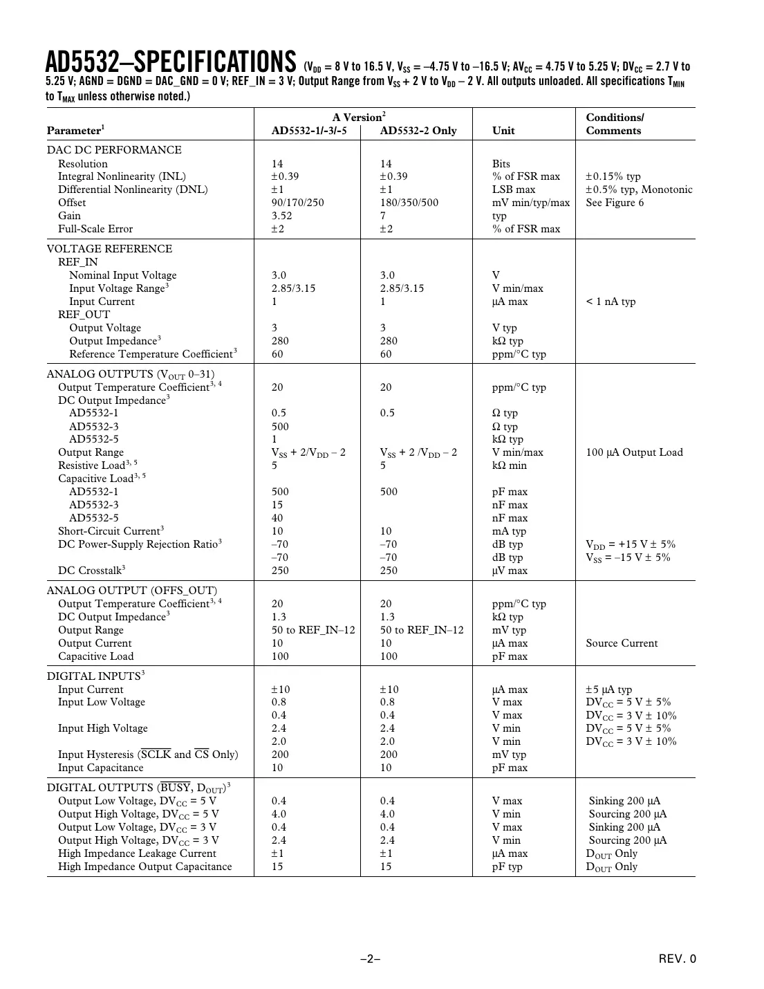 ad5532 Datasheet Page 2