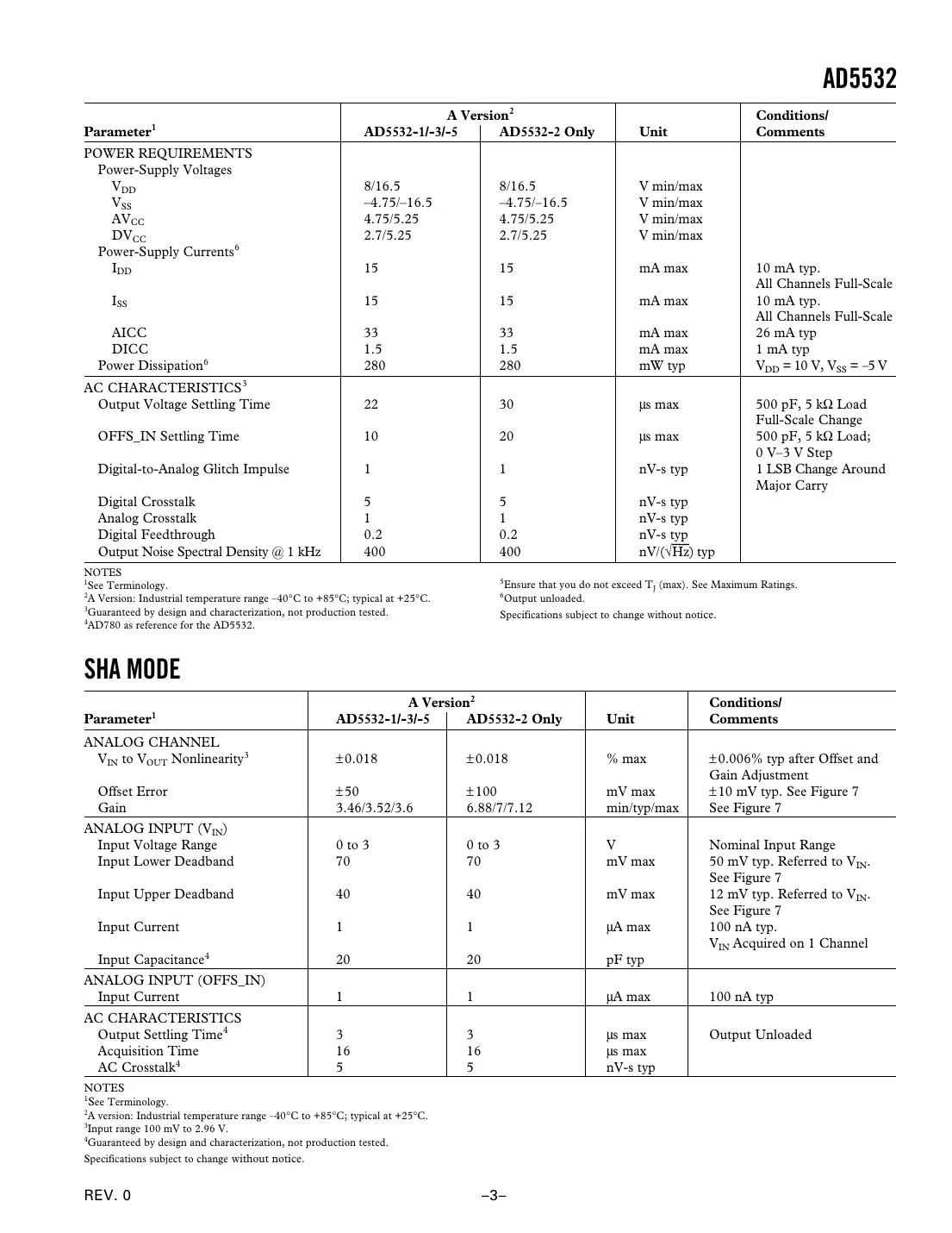 ad5532 Datasheet Page 3