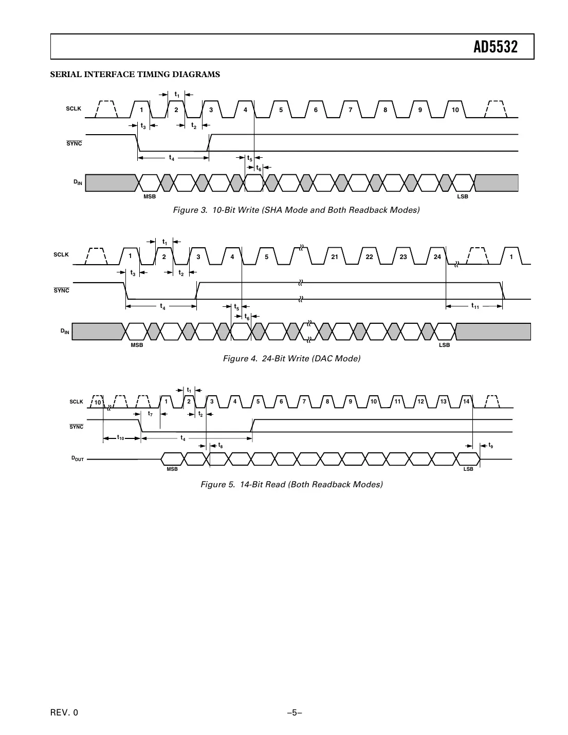 ad5532 Datasheet Page 5