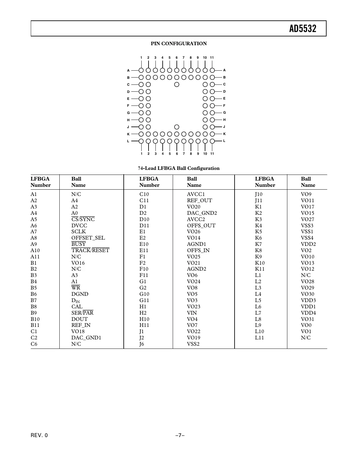 ad5532 Datasheet Page 7