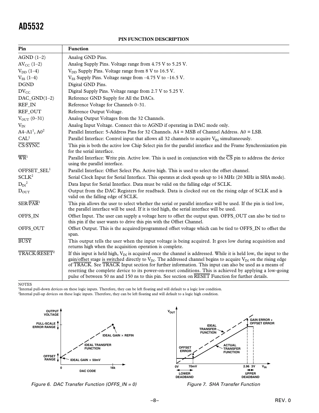 ad5532 Datasheet Page 8
