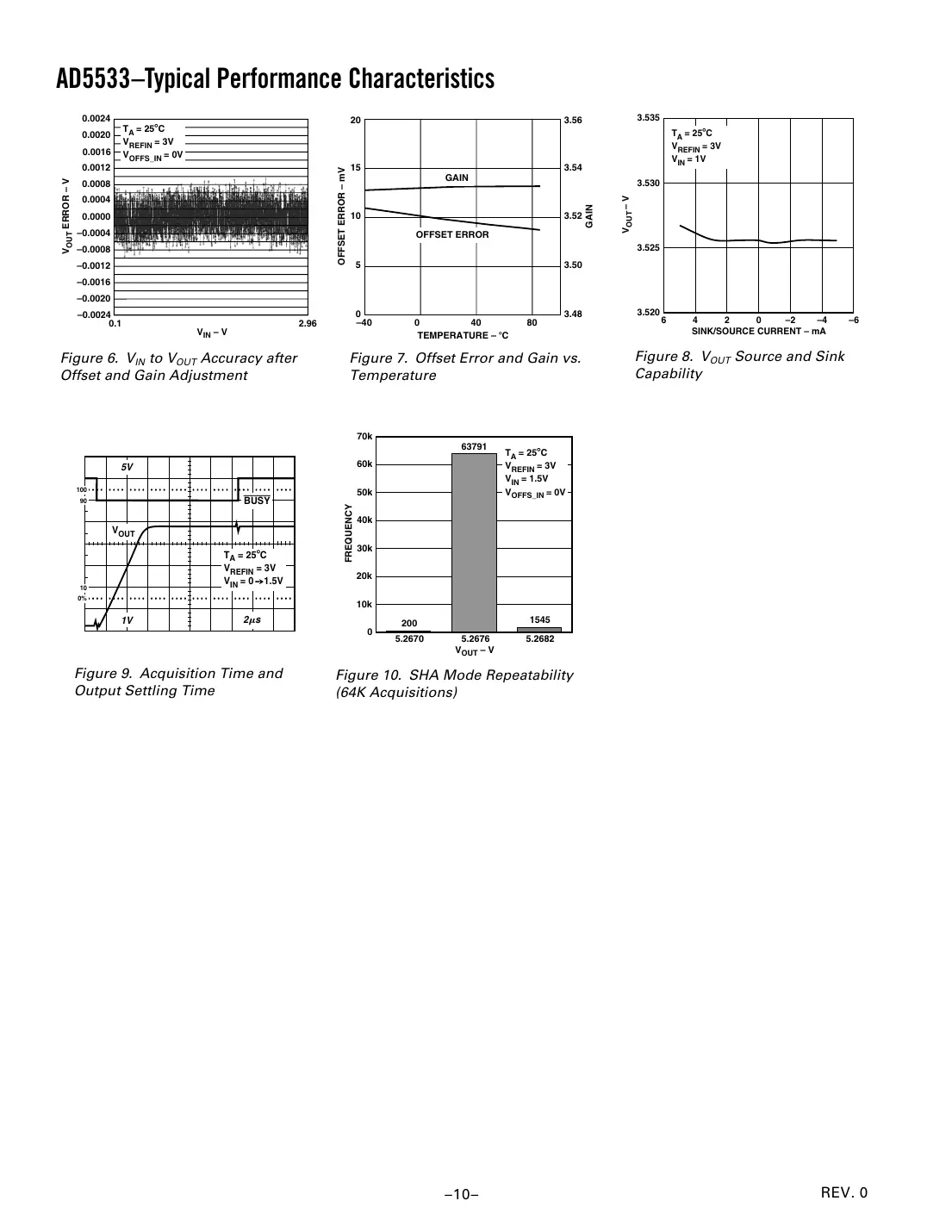 ad5533 Datasheet Page 10